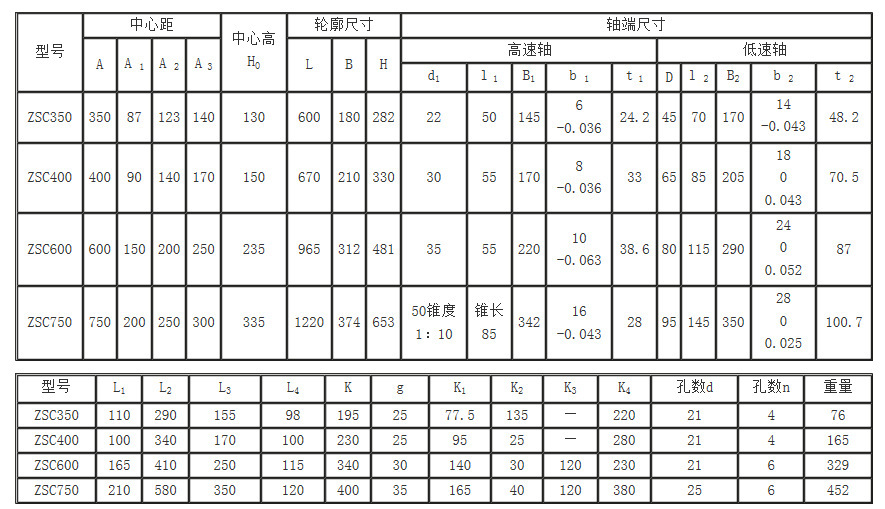 ZSC減速機(jī)型號圖